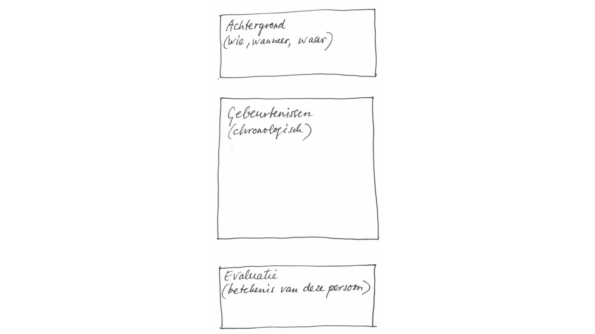 structuurschema